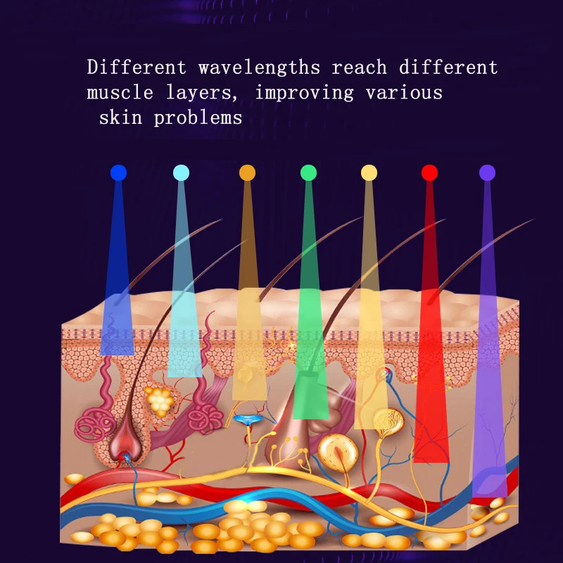 フォトン若返り保湿マスク,7色LED折りたたみマスク,にきび除去器具,美容院用スペクトロメーター