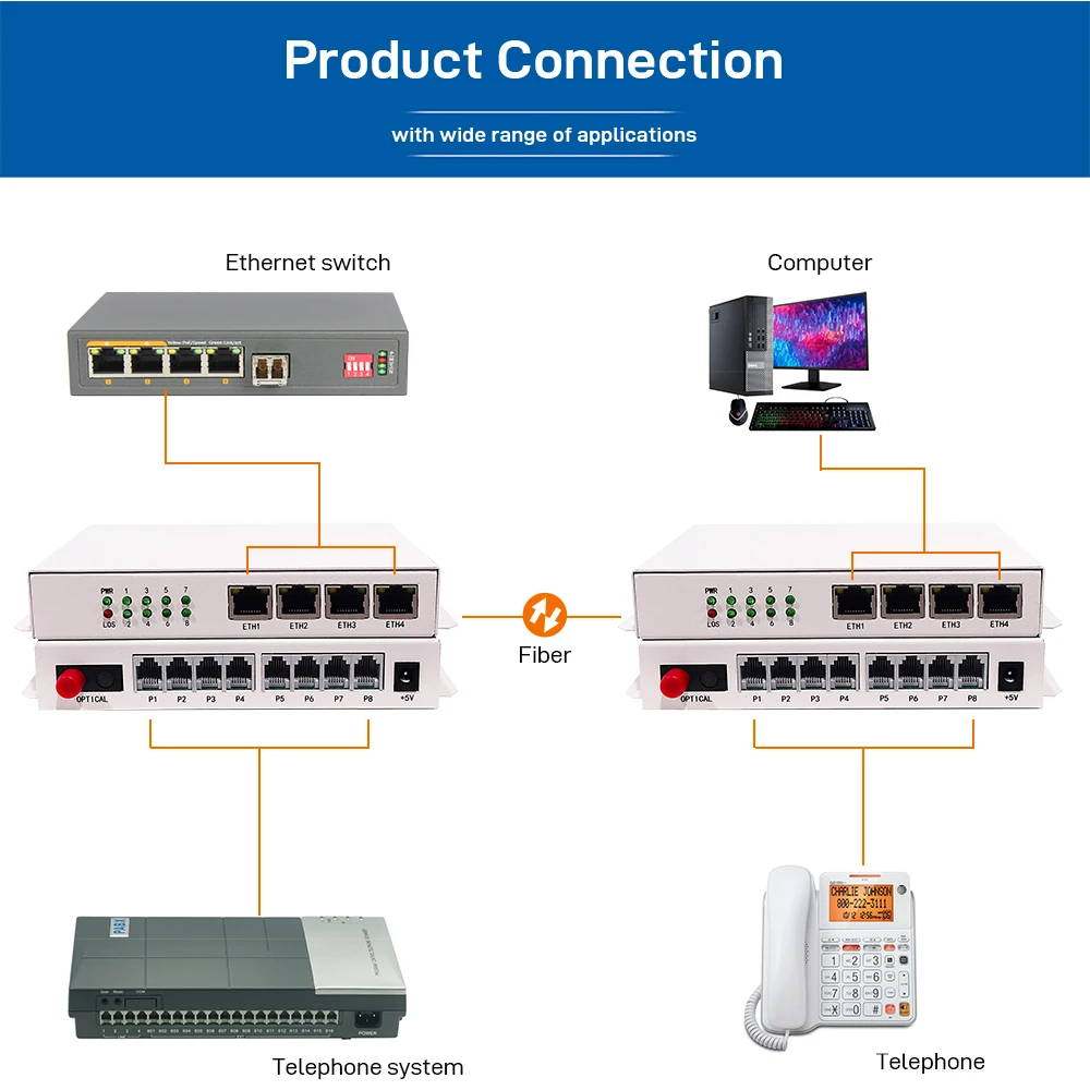 8 Port Telephone Fiber Optical Multiplexer RJ11 FXS Phone Over Fiber with Fast Gigabit Ethernet Physical Isolated Network 20KM