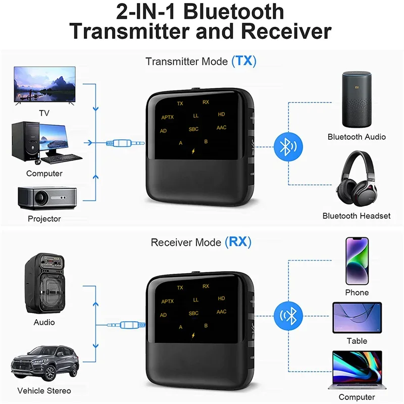 Aptx HD LL Odbiornik Bluetooth o niskim opóźnieniu Nadajnik BT 5.2 RCA 3.5mm Jack AUX Bezprzewodowy adapter audio Zestaw głośnomówiący do telewizora