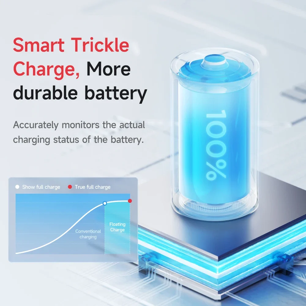 840W 휴대용 EV 자동차 충전기 전기 자동차 리튬 이온 LifePO4 13S-24S 48V-72V 12A 15A 태양 전지 충전기