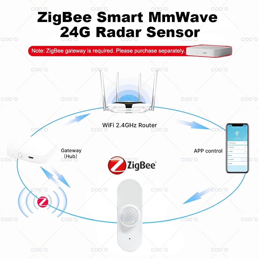 Czujnik obecności człowieka radarowy 24G MmWave + czujnik ruchu PIR, światło, temperatura, wilgotność, zasilanie USB/bateriami, obsługa Tuya Zigbee Z2M
