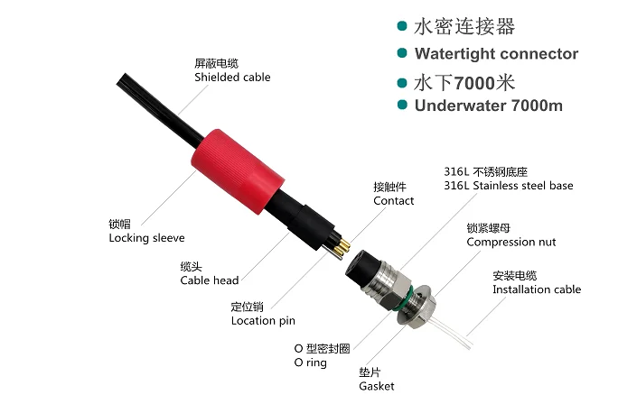 IP69K Waterproof IL…