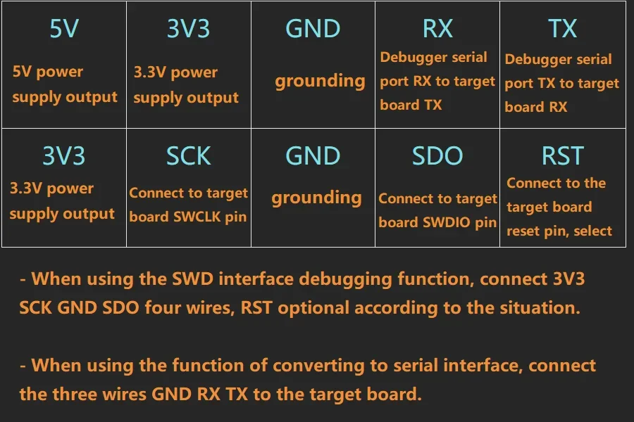 ST-LINK V2.1 Debugger STLINK-v2.1 Emulation Debug Converter SWD Interface 3.3/5V