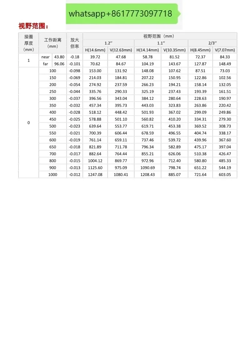 MVL-KF1224M-25MP foco fixo 12mm 1,2 polegadas lente industrial de 25 milhões de pixels