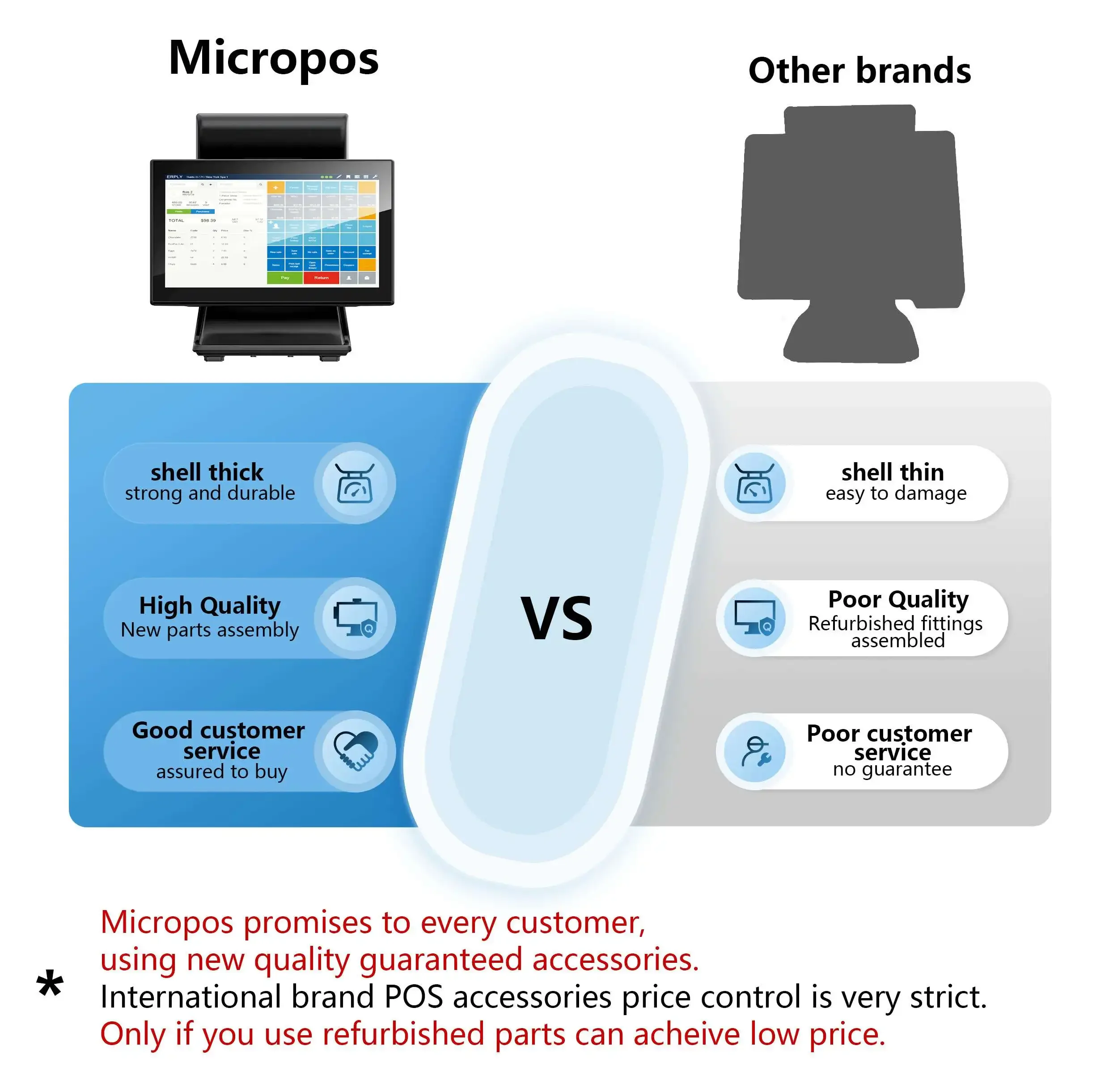 Android Draagbare Offline Kassa Moderne Supermarkt Slanke Digitale Pos-Machine Guangzhou 2d Alles In Één Avec Imprimante
