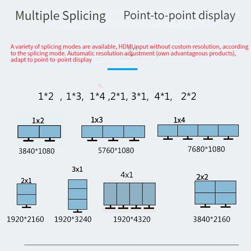 2x2 8K 4K TV Video Wall Controller 1X2 1X4 1X3 2X1 3x1 4X1 Multi Video Screen Processor 7680x1080 5760x1080 3840x1080 3240*1920