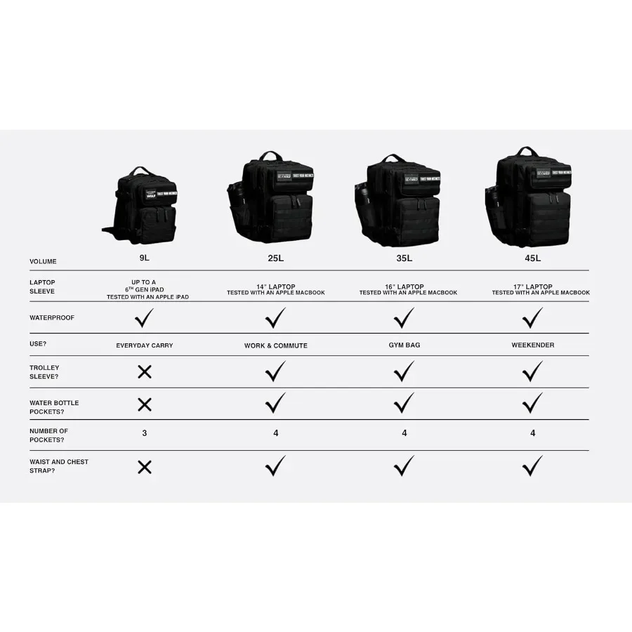 WOLFpak 25L Athletic Gym Rucksack – Robustes 1000D wasserdichtes Oxford-Material mit MOLLE-Gurtband, Laptoptasche und Dual-Cup-Halterung