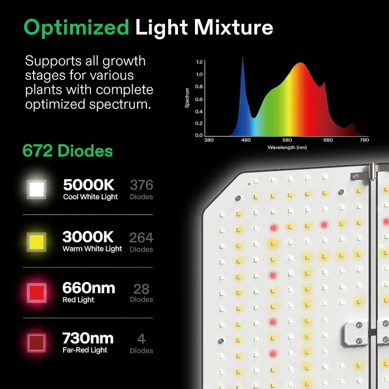 طقم خيمة النمو الذكية 4 × 4 أقدام، نظام تلقائي مدمج واي فاي مع ضوء قابل للبرمجة #3