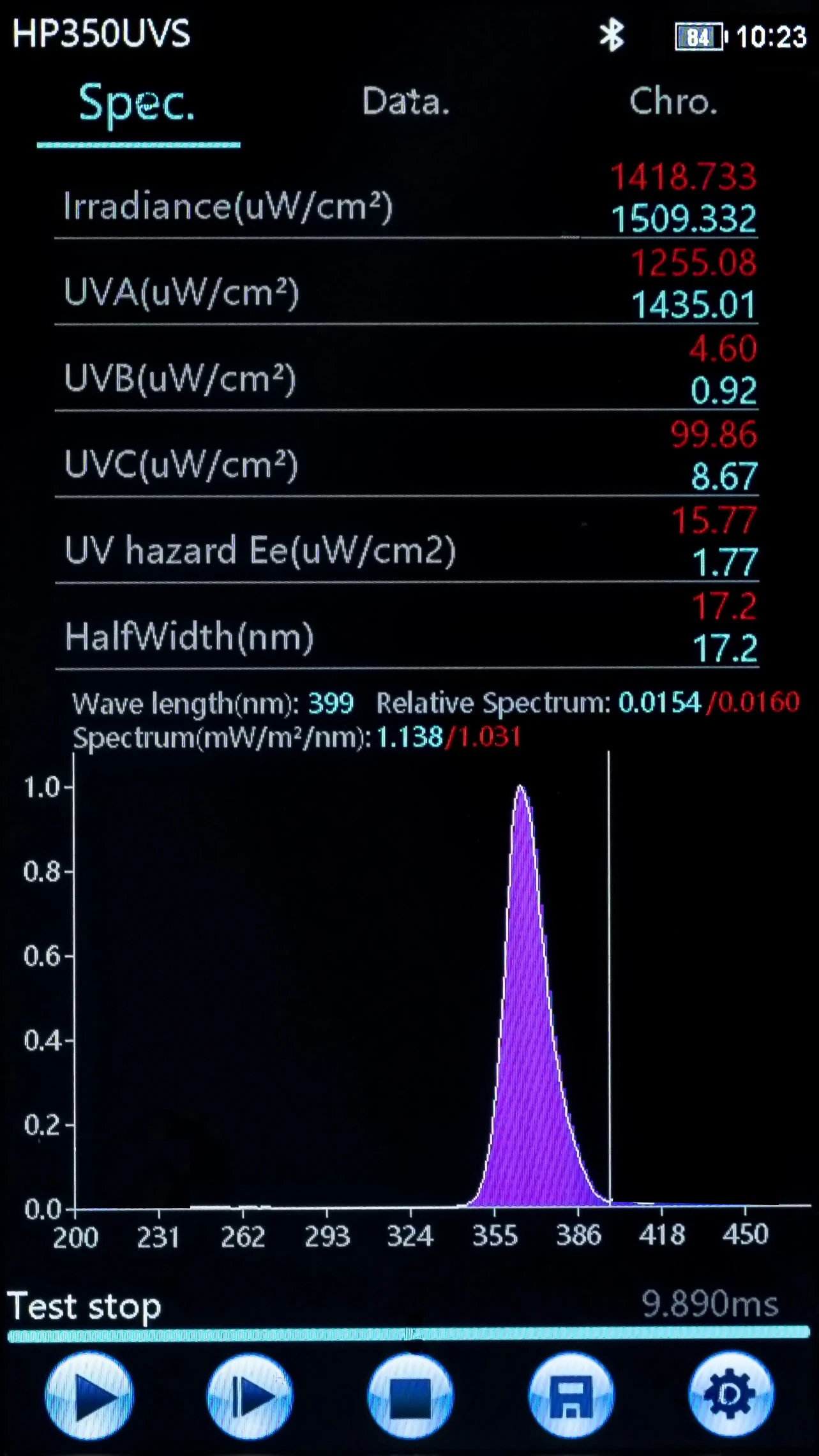Hot Sale HP350UVS Portable Spectrometer Ultraviolet Spectral Color Illuminance Meter with Detection Range of 200-450nm