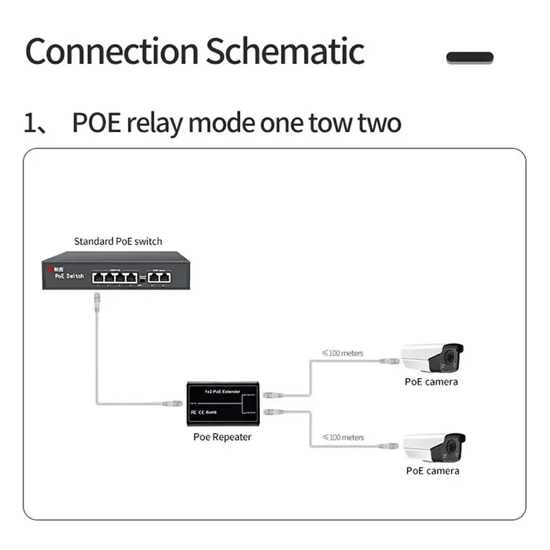 2 Port POE Extender, IEEE 802.3af/at PoE+ Standard, 10/100Mbps, POE Repeater 100 meters(328 ft), Extender PoE input: 30W