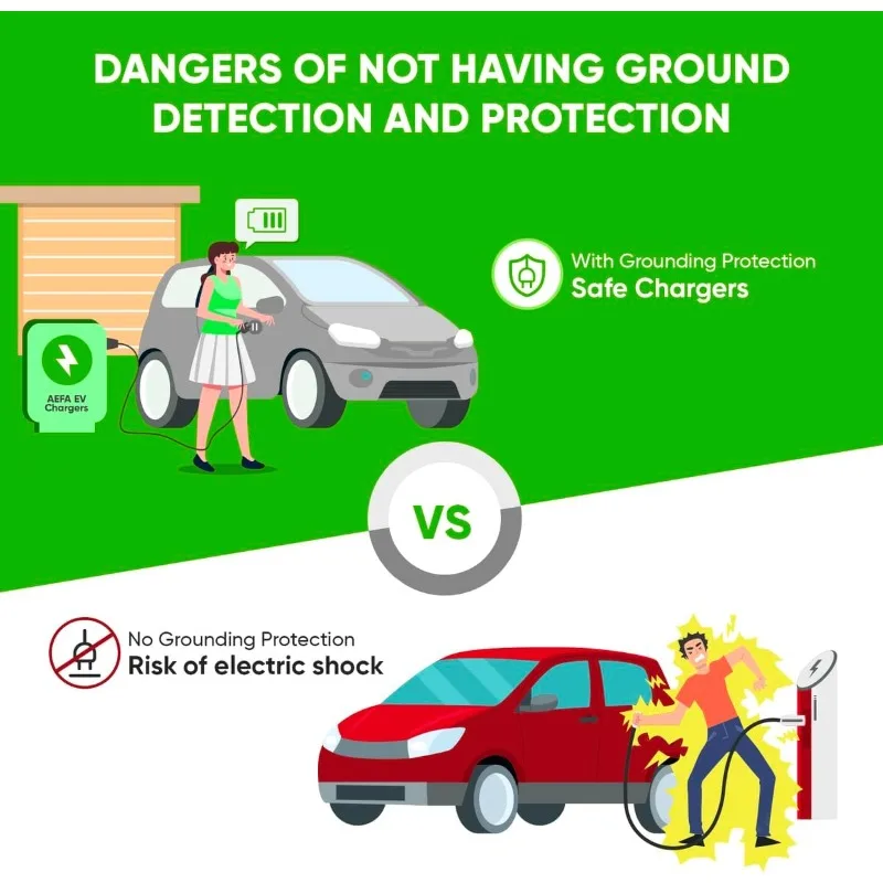 

Level 1 EV Charger – NEMA 5-15 with Built-in Light – All Type 1 J1772 Compatible – Adjustable Settings