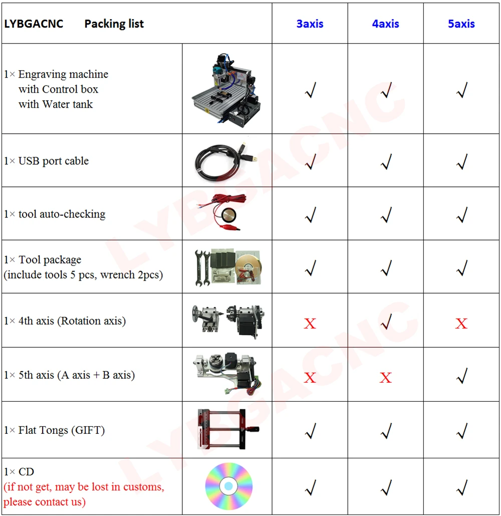 LYF CNC Router 3060 4060 3 Axis 4 Axis 5Axis USB Port 1500W Spindle Engraving Drilling and Milling Machine with Woodworking Tool