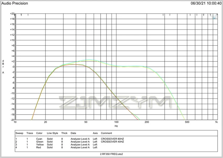 RF-350 Subwoofer-Verstärkerplatine, Kinofieber, hohe Leistung, integrierter Patch mit direkter Einfügung, Prozess-Klangqualität, 120–240 VAC – Detail 5