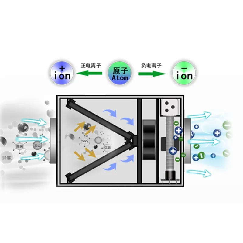 Eddaair Central Fresh Air System Bipolar Ionize Cold Plasma Air Purifier Ceiling Mounted Shopping Mall