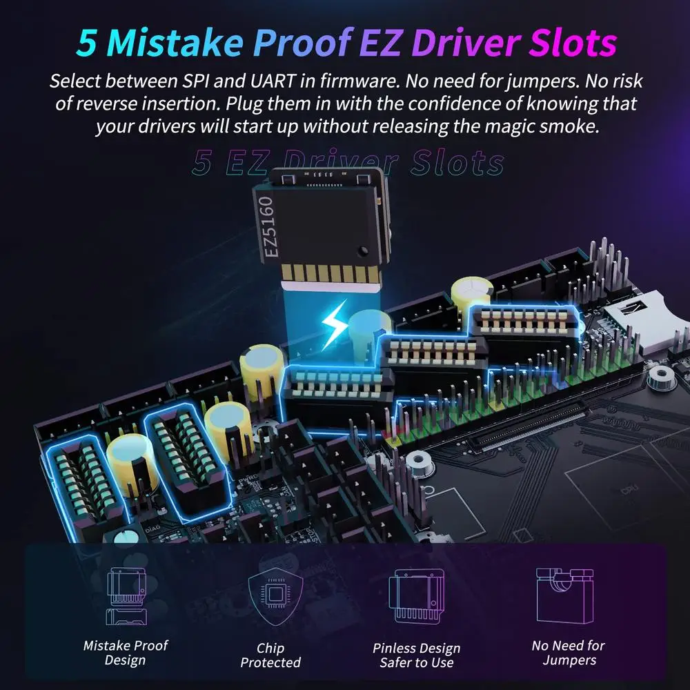 BIGTREETECH Manta E3EZ V1.0 SPI محرك متدرج سائق طباعة عالية السرعة كليبر دعم متوافق مع Raspberry PI BL Touch