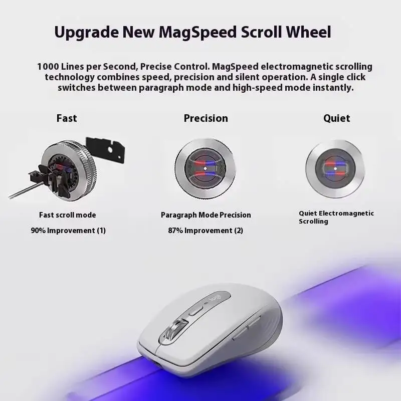 Mouse Nirkabel Logitech Versi Mac Bluetooth Senyap Portabel Kantor Apple Pink Girl MX Anywhere 3S