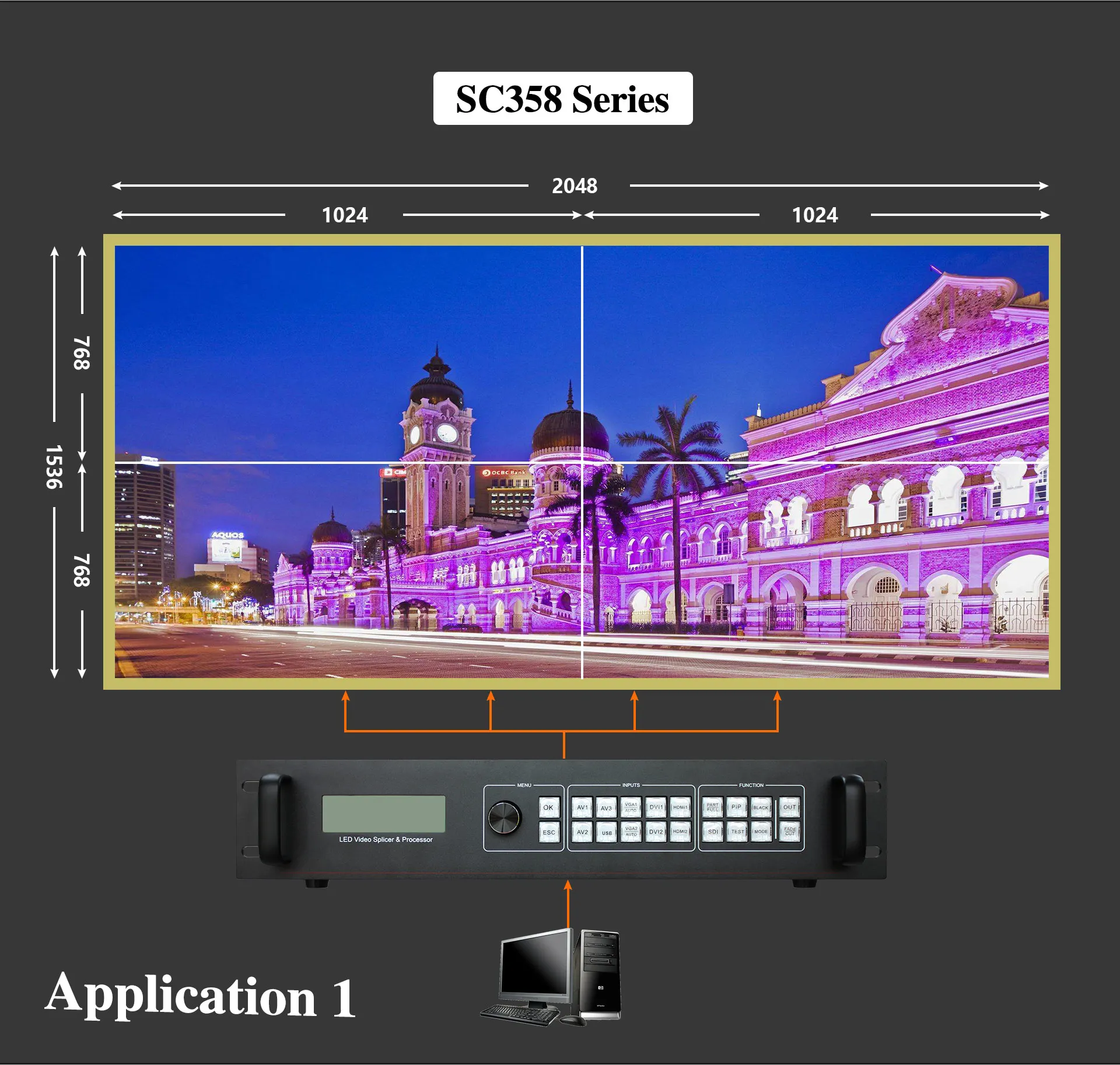 Ams SC358U เหมือนโปรเซสเซอร์ vdwall โมดูลสนับสนุน LVP909 LED จอภาพวิดีโอ4 Windows ในทุกขนาดและซ้อนทับการแสดงผลสำหรับ P2โมดูล