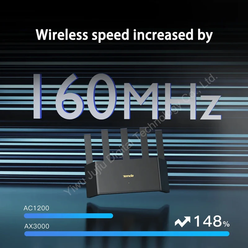 Imagem -02 - Tenda Cx12l Pro Ax3000 Banda Dupla Gigabit Wi-fi Roteador 3000mbps 1.3ghz Cpu Roteador sem Fio Repetidor Atacado