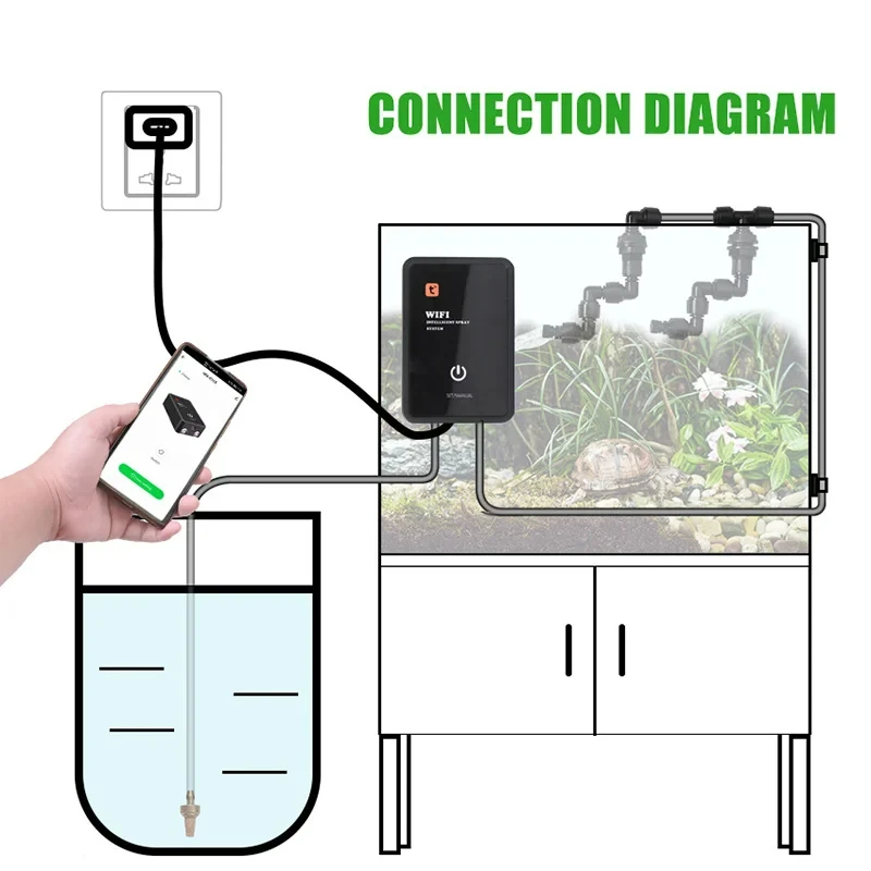 WiFi automatyczny System mgły deszczowej System nawadniania natryskowego inteligentny gad mgły terrarium nawilżacz Timer