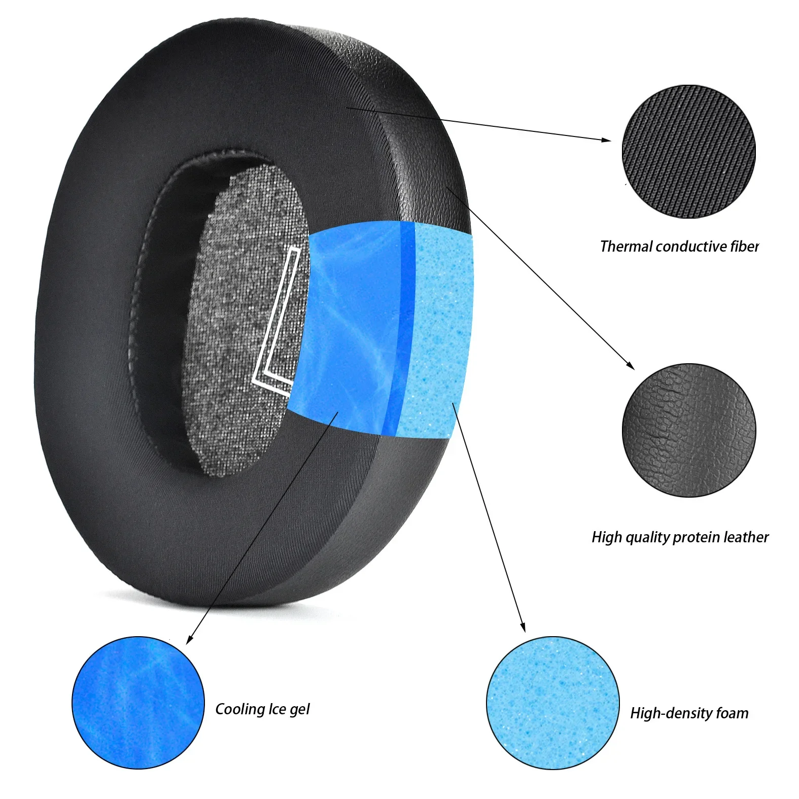 Cooling Gel Replacement Earpads For Microsoft Xbox Wireless/Wired, Xbox Stereo 20th Anniversary Special Edition Headset