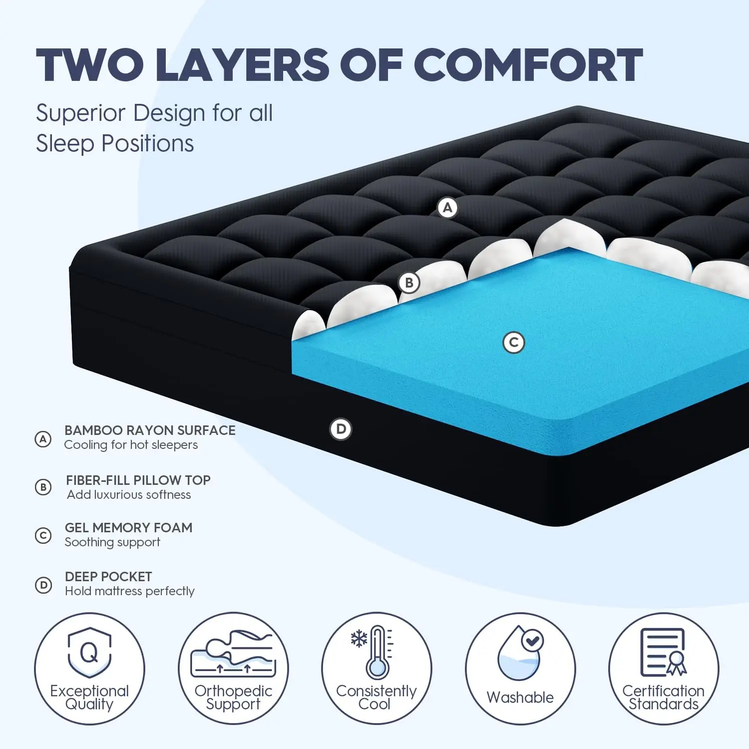 Dual Layer Memory Foam Mattress Topper Queen,2 Inch Gel Memory Foam and 1 Inch Cooling Pillow Top Mattress Pad Cover for Back