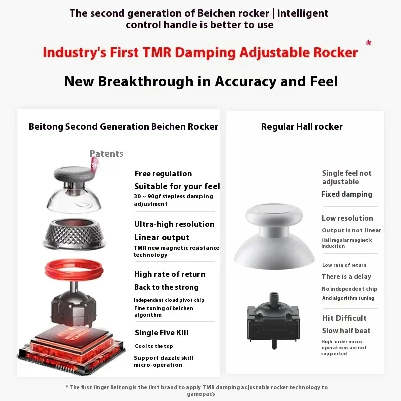 Beitong Kunpeng 40, Smart Control Gamepad, drei Modi, TMR Joystick, Gaming-Controller, Knopfschalter, PC, benutzerdefinierte Gamer-Gamepads, Geschenke