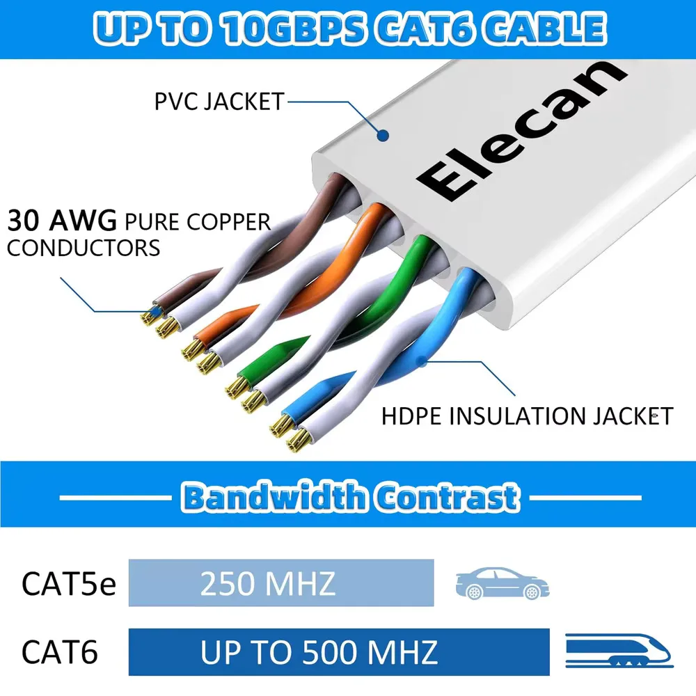 Thumbnail 3 - #29 Latest Waterproof RJ45 Cables Offers