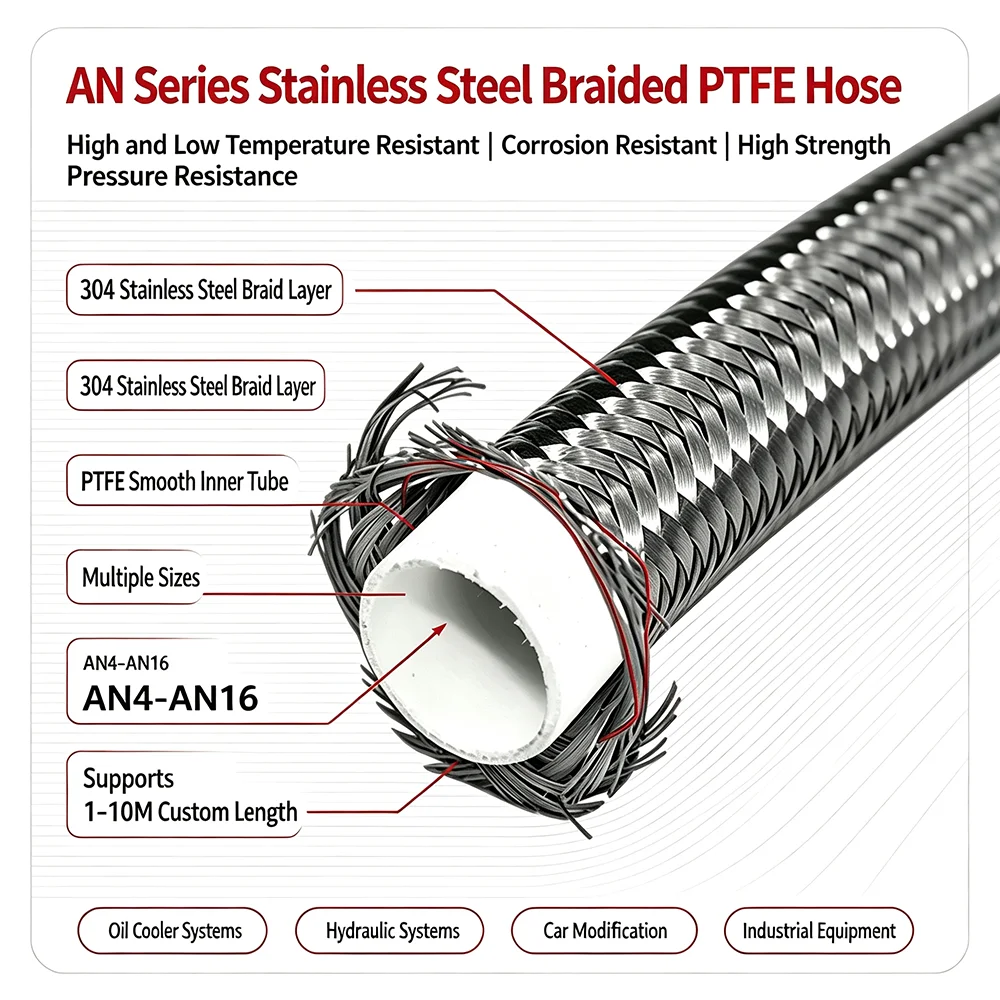 Automotive universal hose 1-10m nylon stainless steel braided PTFE brake fuel cooling pipe AN4 to AN16, suitable for automobiles