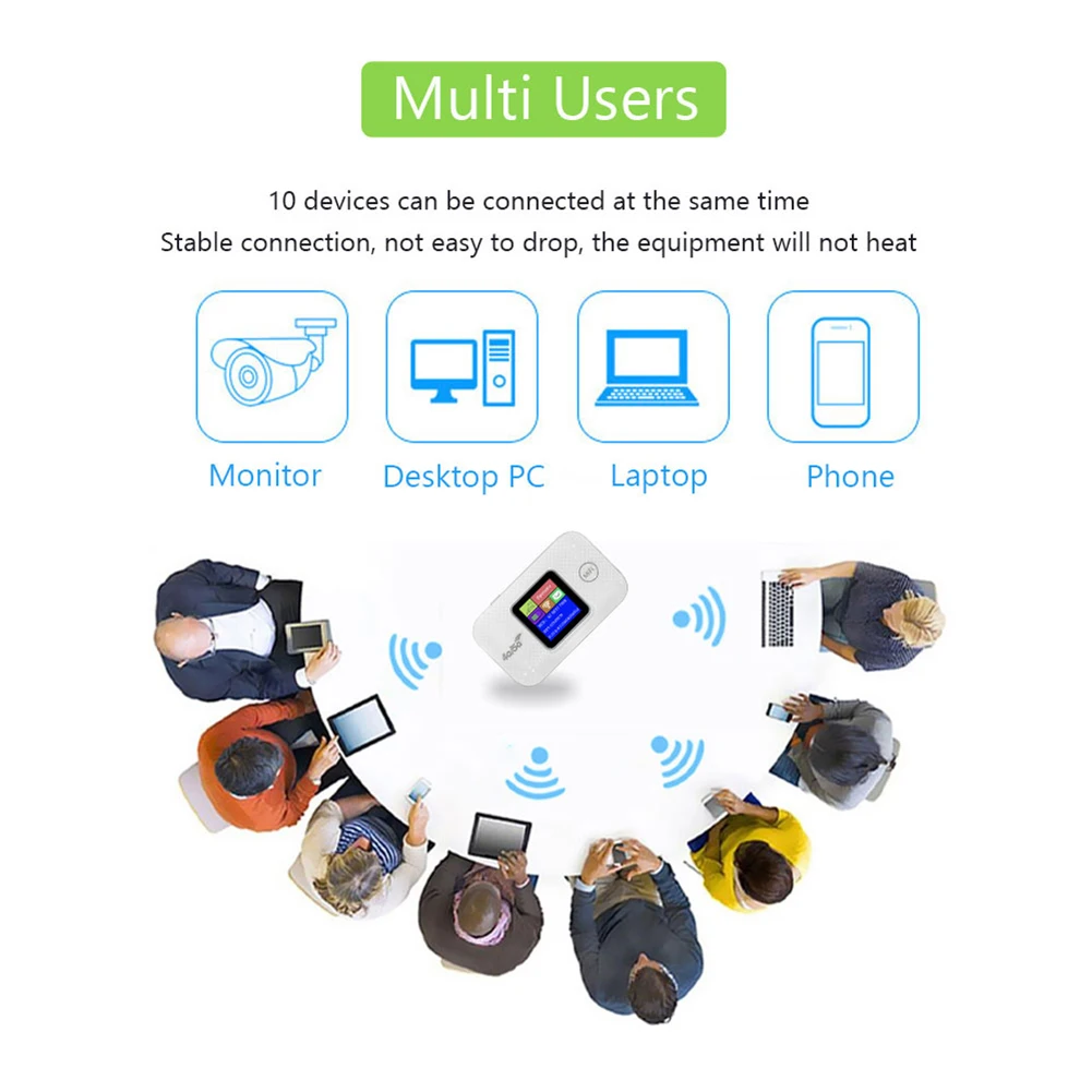 4G Lte Mobiler WLAN-Router, 150 Mbit/s, 4G LTE Wireless-Router, 3000 mAh, tragbares Pocket-MiFi-Modem, mobiler Hotspot (ohne SIM-Karte)