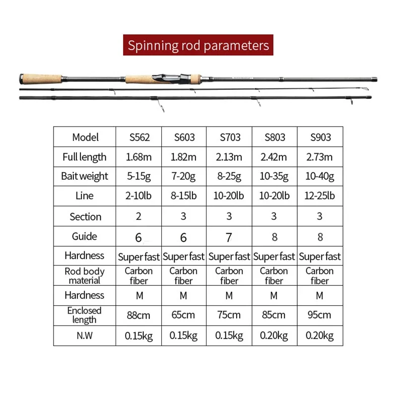 LINNHUE Fishing Rod 1.68m 1.8M 2.1M 2.4m Carbon Fiber Spinning Baitcasting Casting Gift Rod Cover