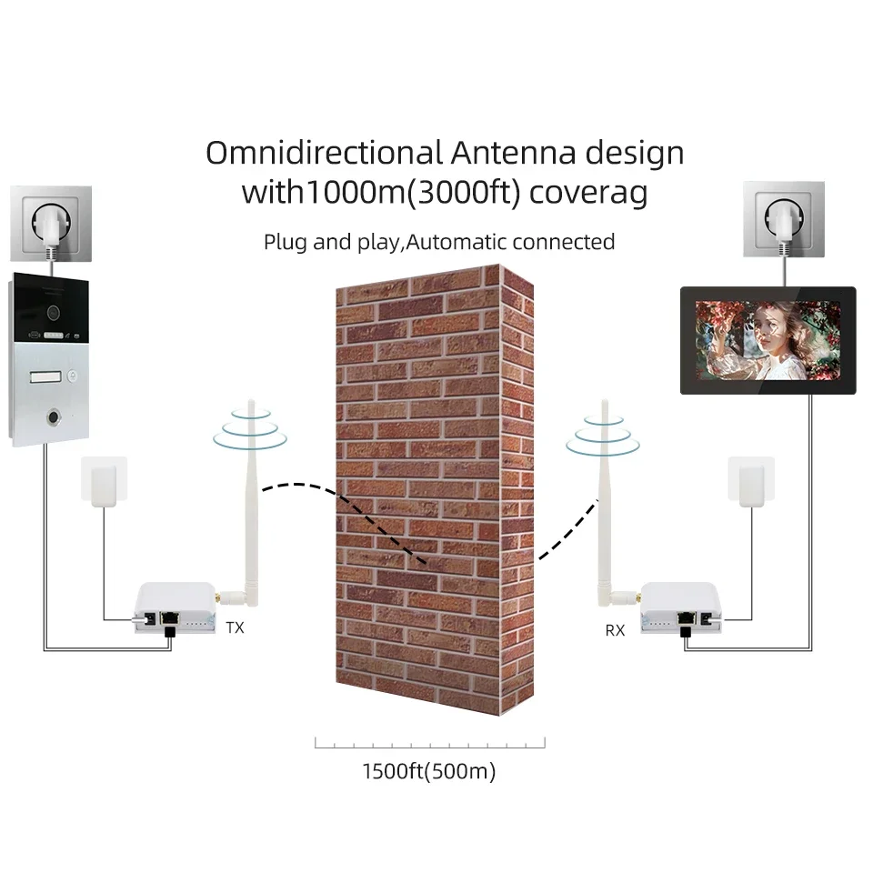 Jeatone 7-дюймовый бесконтактный цифровой IP-видеодомофон с распознаванием отпечатков пальцев, контроль доступа 720P CAT5/5E, беспроводной видеодомофон