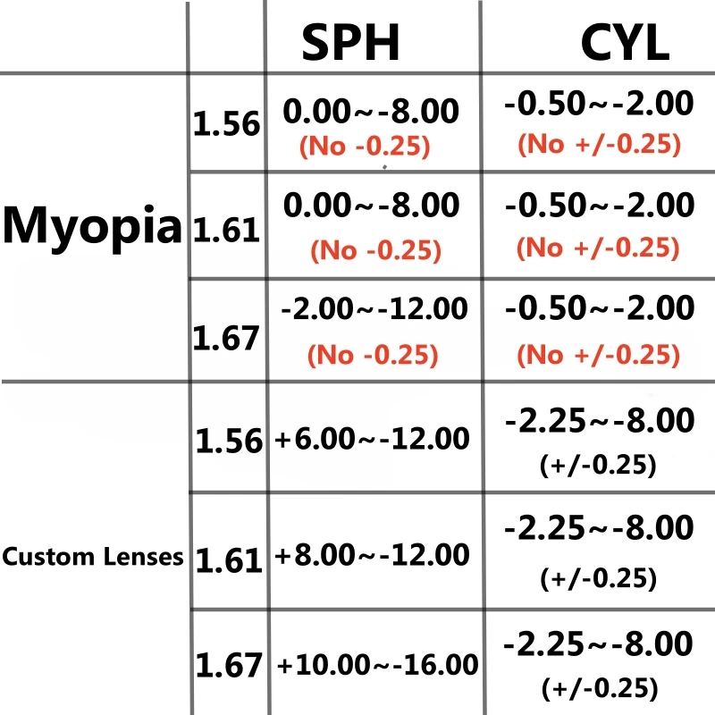 OLLYMURS 1.56/1.61/1.67 HD Anti-scratch Anti-reflective Transparent Gold Coating Myopia Hyperopia Optical Prescription Lenses