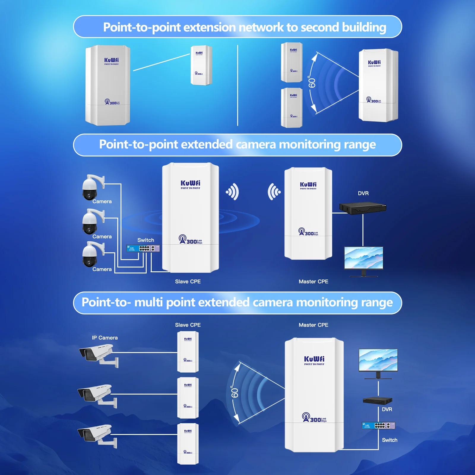 KuWFi 300Mbps CPE 브리지, 2.4Ghz 무선 Wi-Fi, 야외 포인트 투 포인트, 최대 1km 신호 익스텐더, 지지대 AP 리피터 모드, 24V POE