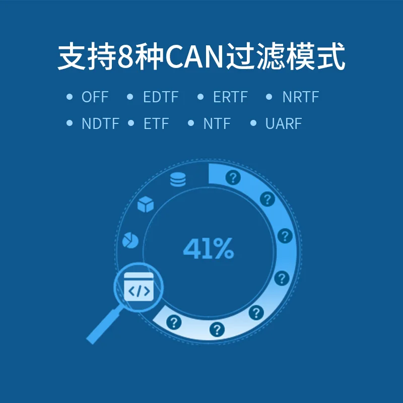 CAN Bus TTL Serial Port to CAN Communication Module Sensor CAN Analyzer Transceiver Development Board