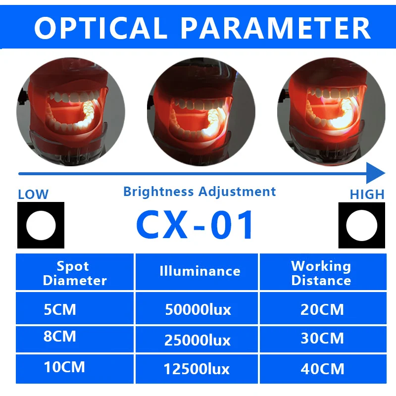 Burite 3 واط المصباح الرقبة كشافات معلقة مع تصفية الجراح الجراحي Loupes مختبر استخدام مشبك حزام المصابيح الأمامية نمط #3