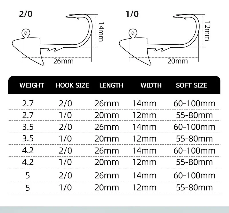 JYJ 10pcs 2.7g 3.5g 4.2g 5g far casting fishing hook jig head hook ,stand hook for soft worm