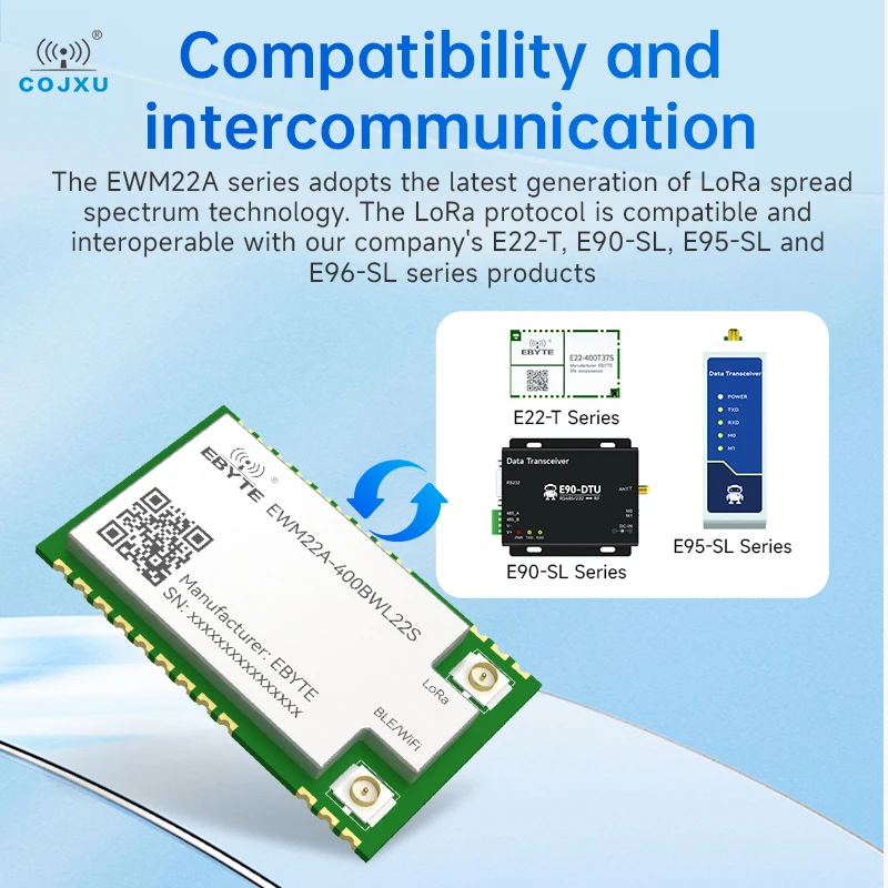 BLE/WiFi/LoRa Wireless Module COJXU EWM22A 433MHz 868MHz 915MHz Remote Configuration Low Power Consumption Relay Networking