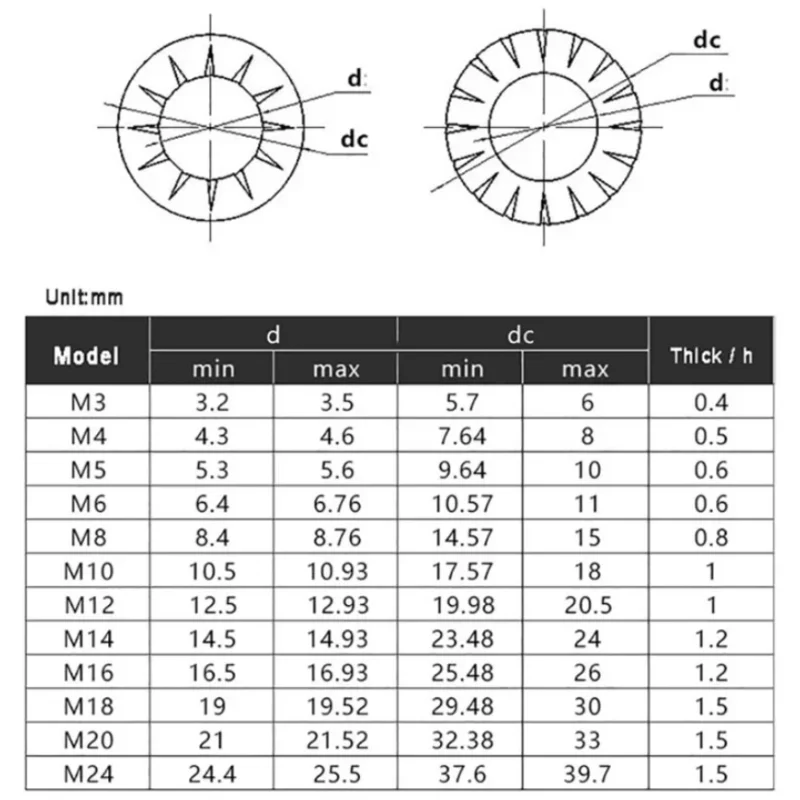 Carbon Steel External Teeth Serrated Lock Washers Anti-Loosening Washers