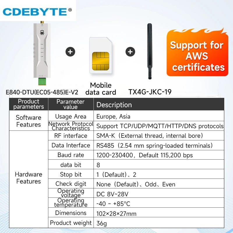 4G Cat1 RS485 2-Way Socket Link Transparent Transmission Modem CDEBYTE E840-DTU(EC05-485)E MQTT Modbus TCP to RTU Small Size