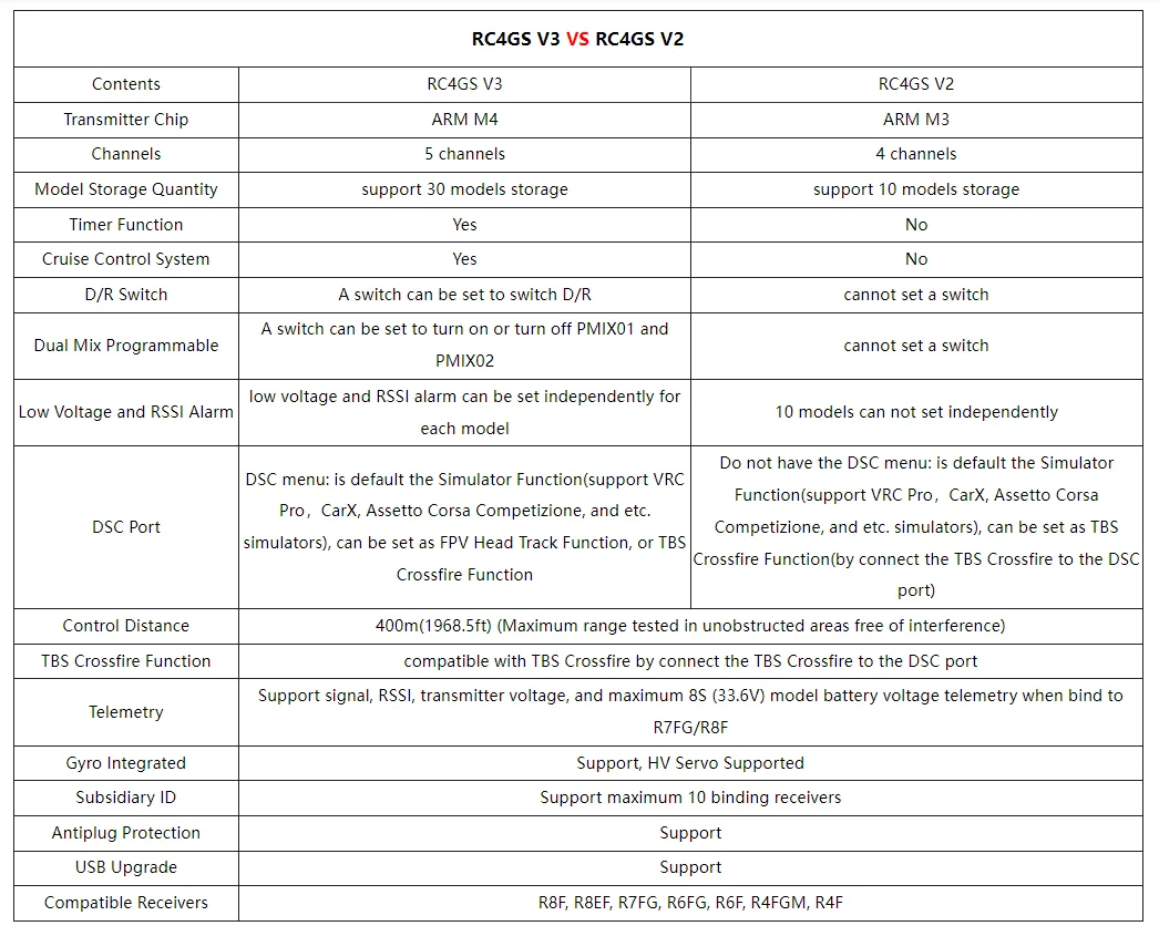 Radiolink RC Transmitter Old to New Trade In RC6GS V3 RC4GS V3 T8S T8FB AT9S Pro AT10 II for Radiolink Users and Fans