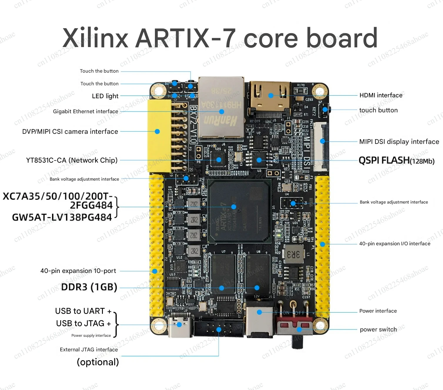 BX72 ARTIX‑7 FPGA Core Board XC7A35/50/100/200T With HDMI Ethernet MIPI Interfaces Development Kit