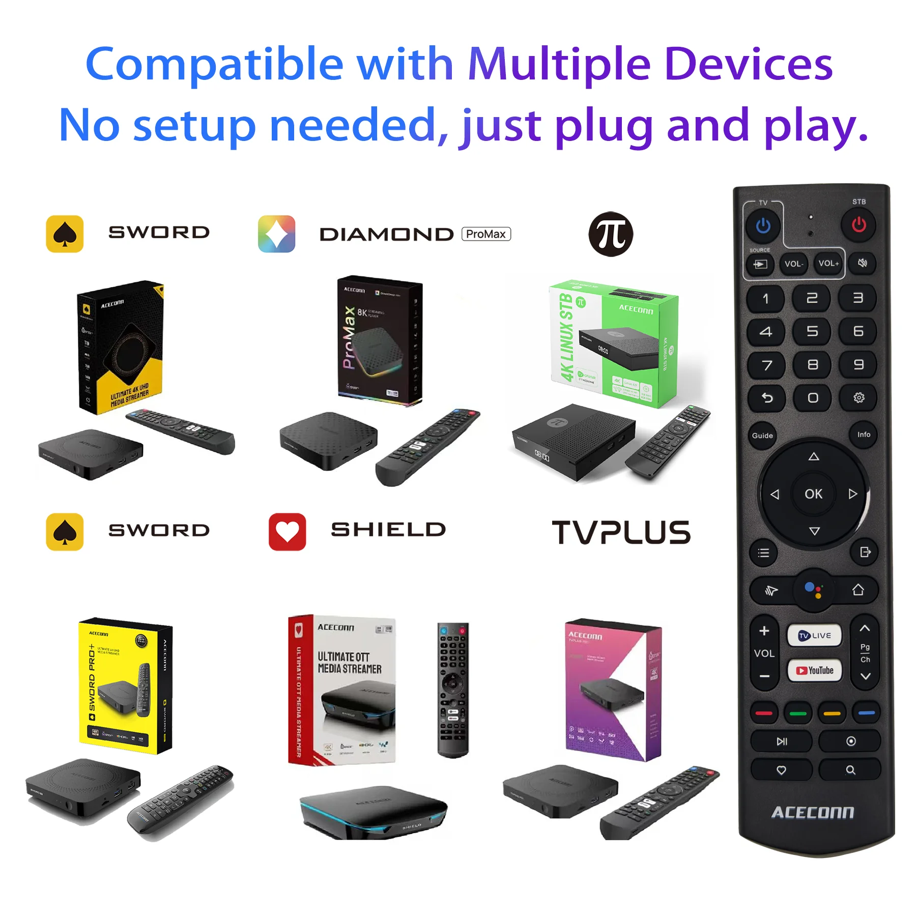 ACECONN ACE666BT ACE666IR ACE100IR Supported IPTV Boxes Pi TVPLUS Pro Sword Shield Diamond Remote Control Compatible Backup