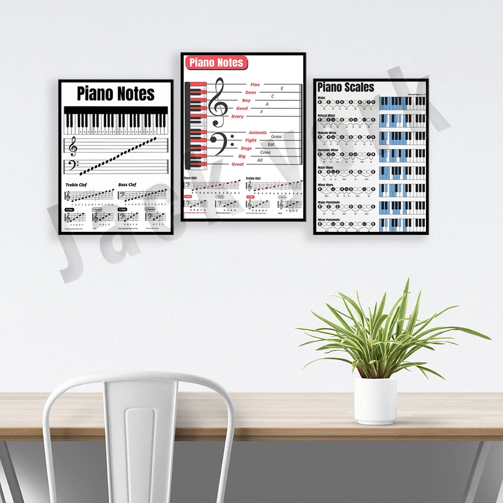 piano notes, piano cheat sheet, piano clef, treble and bass clef, note chart poster, piano mnemonics, piano lessons