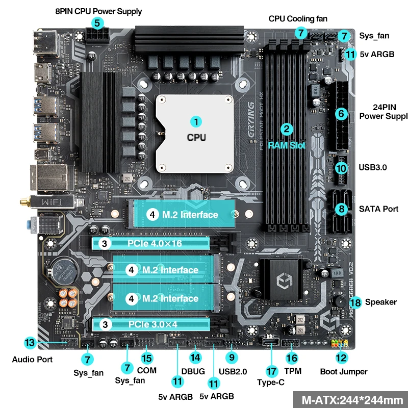 ERYING マザーボードとプロセッサキット i9 13980HX インターポーザー