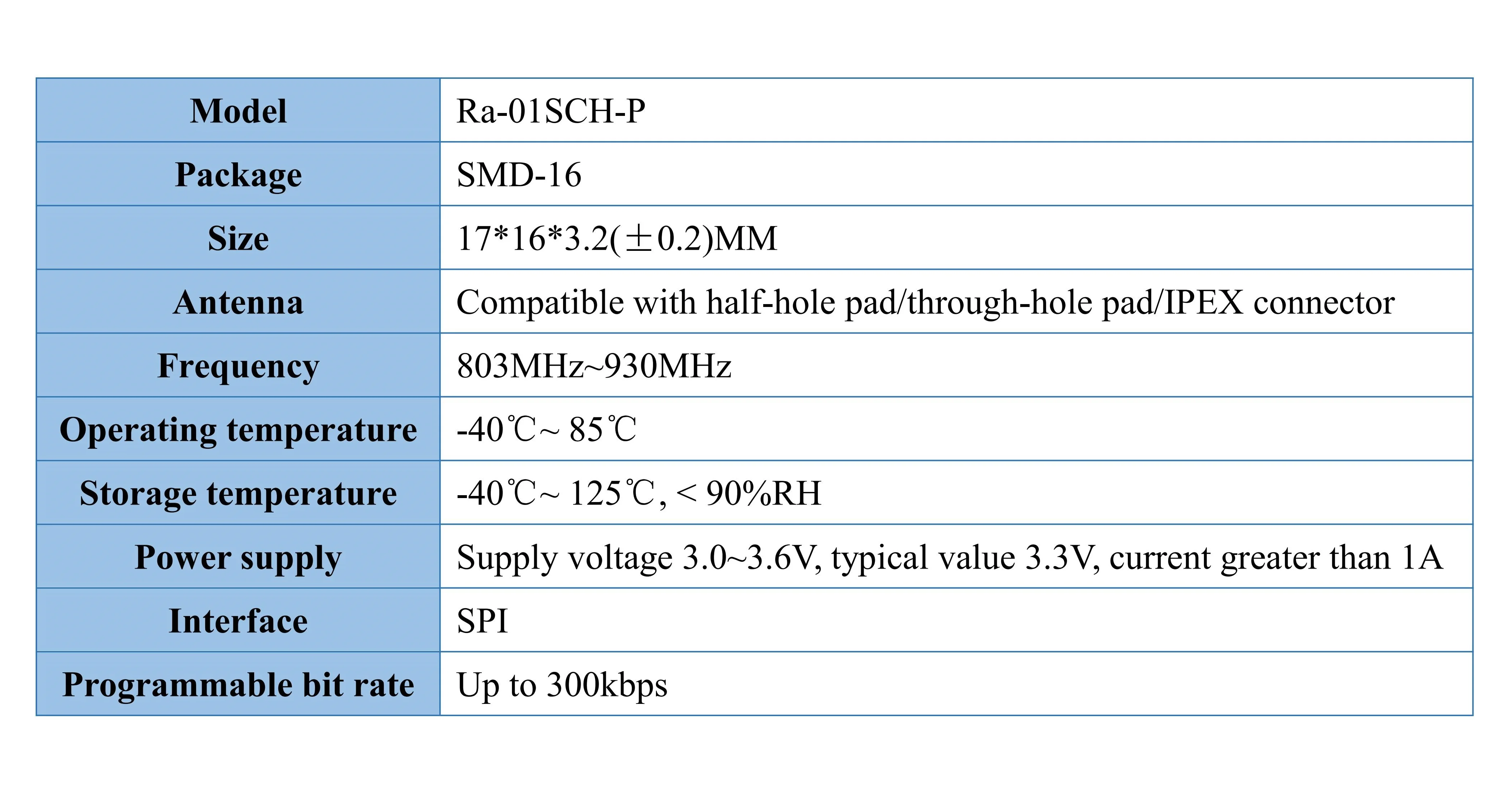 LoRa Wireless Communication Module Ra-01SCH-P 10km Ultra Long Transmission Distance 803-930MHz SPI Interface