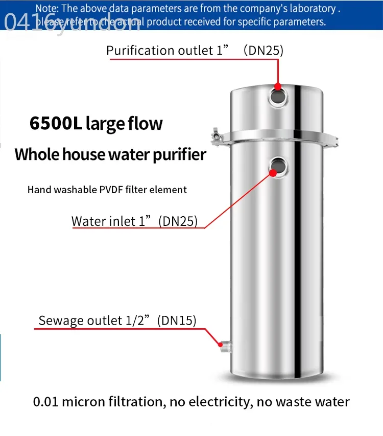 

Core Forest 8500L PVDF，Handwashable Filter Element,Largr Flow Design,Quick Installation, Easy Disassembly And Maintenance