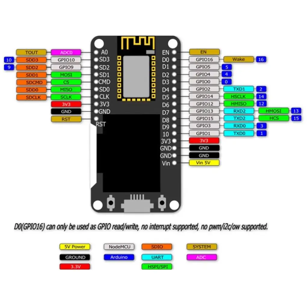 NodeMCU ESP8266 V3 Development Board With 0.96 Inch OLED Display CH340 ESP-12F WiFi Module TYPE-C USB For Arduino/Micropython