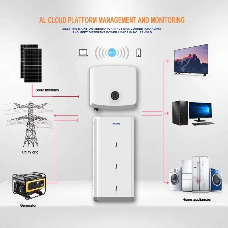 3.6KW Single Phase Residential Solar Hybrid Inverter 60Hz 2 MPPT Grid Controller APP Remote Monitoring Upgrade CEI021 Certified