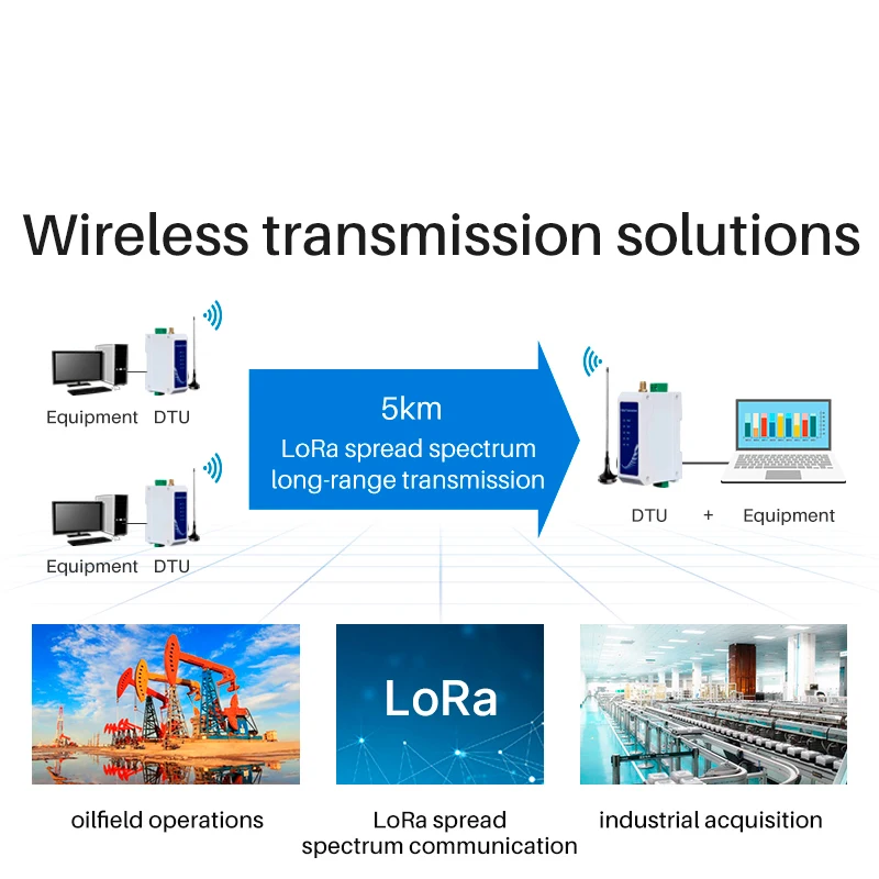 Lora 868 MHz DTU 915 MHz Data Transceiver SX1268  RS485 30dbm 10KM Modbus Relay Network Transmitter E95-DTU(900SL30-485)