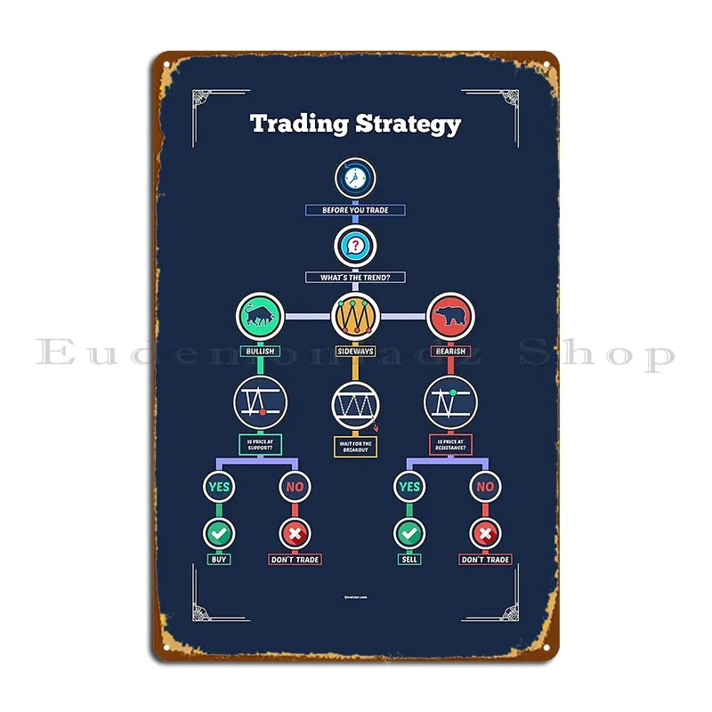 Trading Strategy To Improve Your Operations As A Trader Metal Plaque Poster Cinema Wall Decor Garage Printing Tin Sign Poster